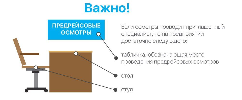 Оснащение кабинета для проведения предрейсовых медицинских осмотров водителей по приказу Минздрава