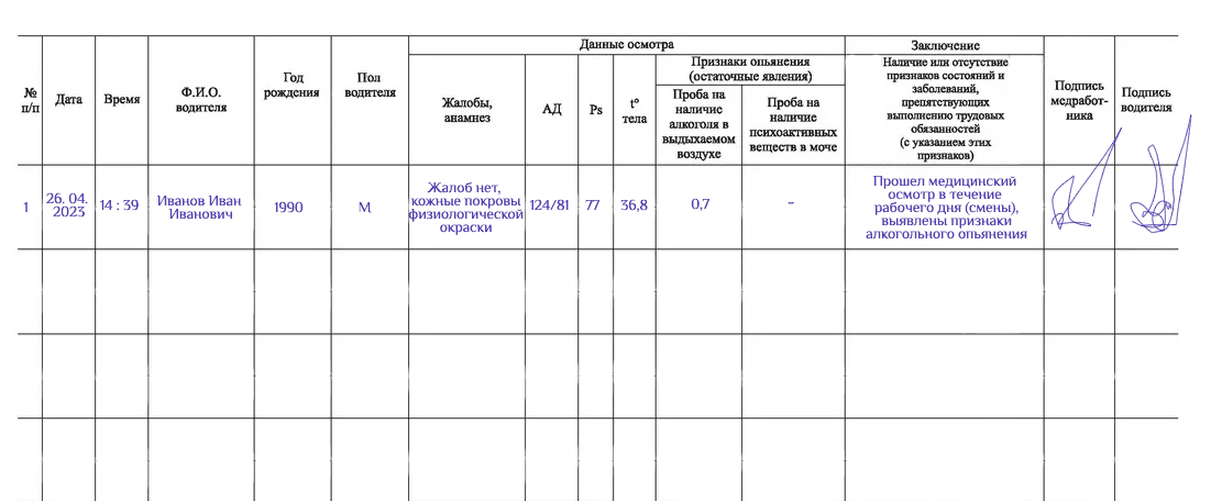 образец заполненного журнала если медицинский осмотр в течении дня не прошел