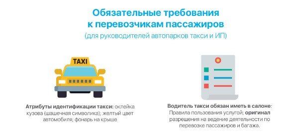 обязательные требования к перевозкам пассажиров